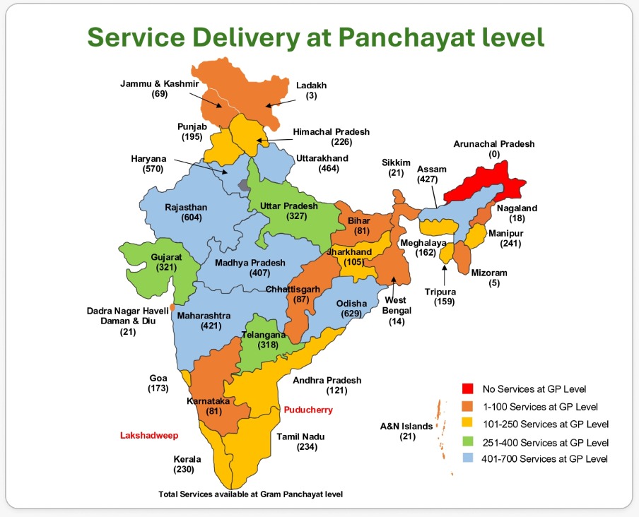 PANCHAM - Panchayati Raj Advancement and Management